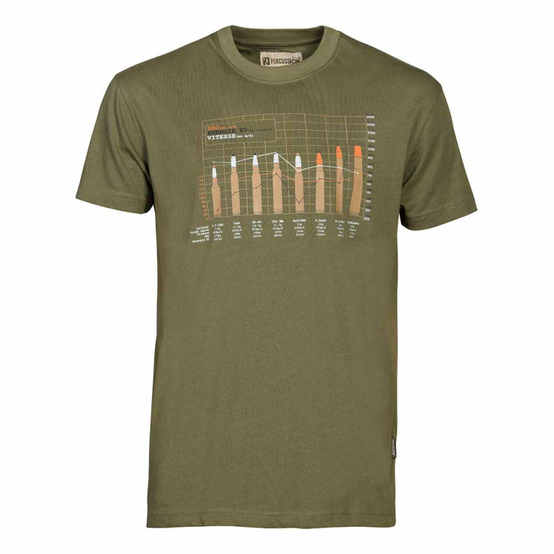 Tee-Shirt Balistique